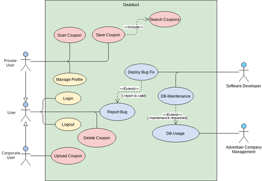 SEP03 - Use Case | Visual Paradigm User-Contributed Diagrams / Designs